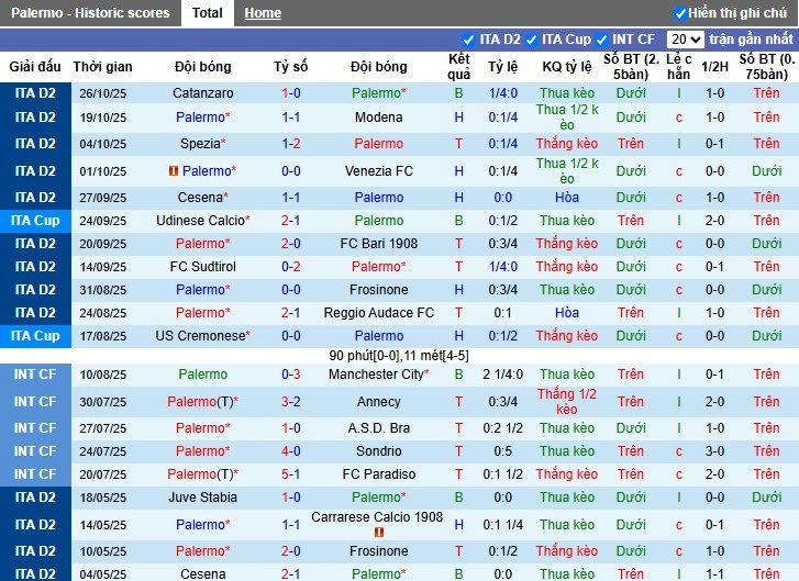 Nhận định, Soi kèo Palermo vs AC Monza, 2h30 ngày 29/10: Thắng lợi tối thiểu - Ảnh 2
