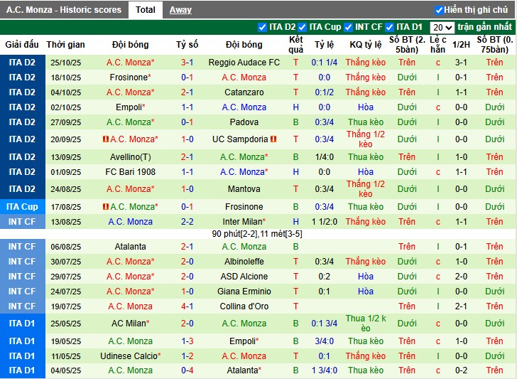 Nhận định, Soi kèo Palermo vs AC Monza, 2h30 ngày 29/10: Thắng lợi tối thiểu - Ảnh 3