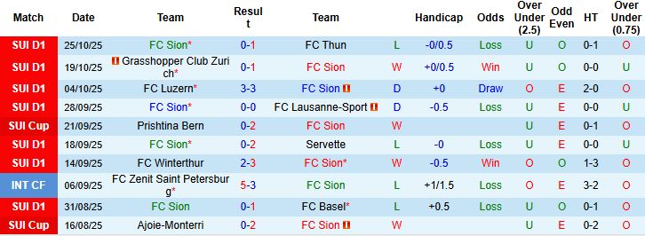 Nhận định, Soi kèo Sion vs St. Gallen 02h30 ngày 29/10: Chia điểm - Ảnh 3