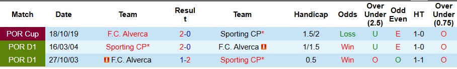 Nhận định, Soi kèo Sporting CP vs Alverca 3h15 ngày 29/10: Chiến thắng vất vả - Ảnh 3