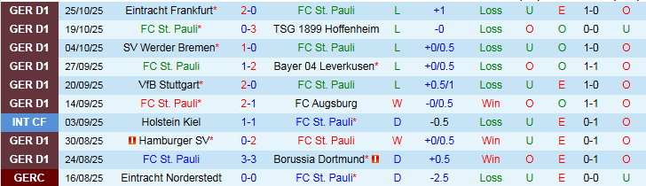 Nhận định, Soi kèo St. Pauli vs Hoffenheim 2h45 ngày 29/10: Nối dài mạch thắng - Ảnh 2