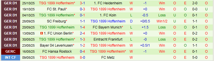 Nhận định, Soi kèo St. Pauli vs Hoffenheim 2h45 ngày 29/10: Nối dài mạch thắng - Ảnh 3