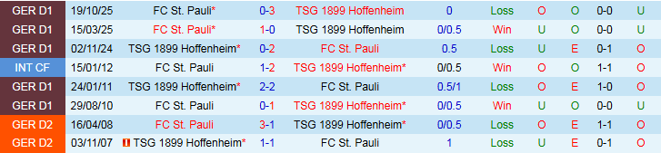 Nhận định, Soi kèo St. Pauli vs Hoffenheim 2h45 ngày 29/10: Nối dài mạch thắng - Ảnh 4