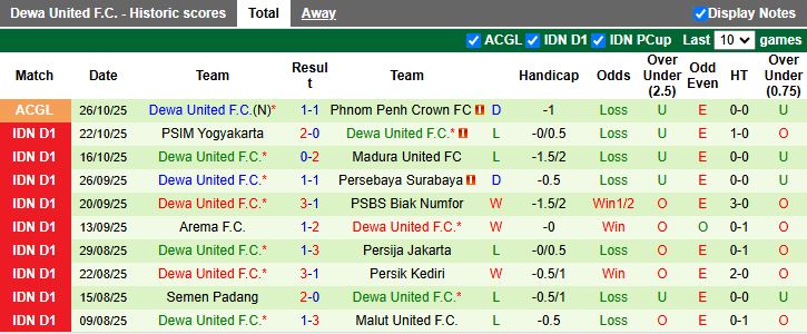 Nhận định, Soi kèo Tainan City vs Dewa United 19h00 ngày 29/10: Củng cố ngôi đầu - Ảnh 2