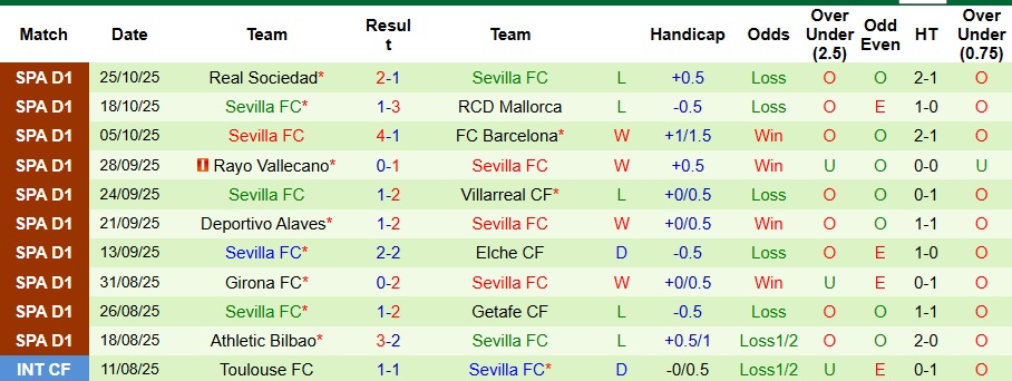 Nhận định, Soi kèo Toledo vs Sevilla 3h ngày 29/10: Mở tiệc bàn thắng - Ảnh 2