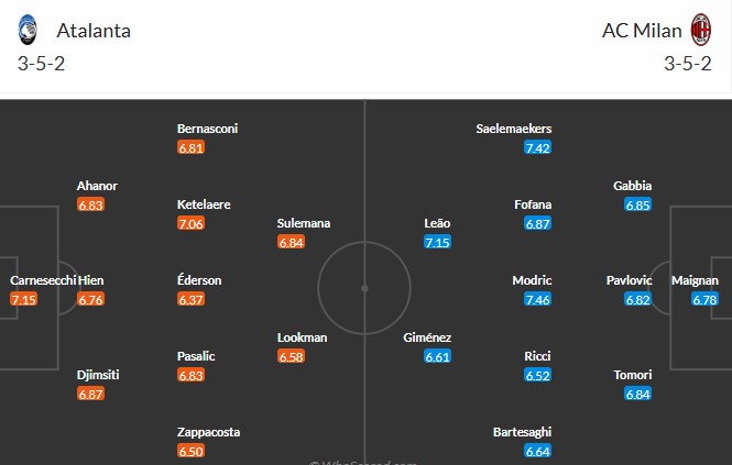 Soi kèo phạt góc Atalanta vs AC Milan, 2h45 ngày 29/10 - Ảnh 3