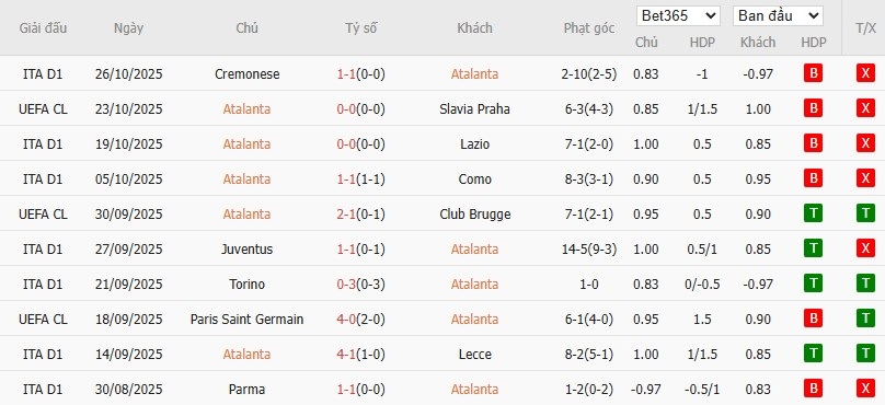 Soi kèo phạt góc Atalanta vs AC Milan, 2h45 ngày 29/10 - Ảnh 4