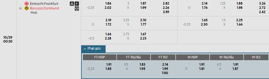 Soi kèo phạt góc Frankfurt vs Dortmund, 0h30 ngày 29/10 - Ảnh 1