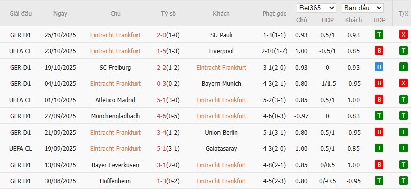 Soi kèo phạt góc Frankfurt vs Dortmund, 0h30 ngày 29/10 - Ảnh 2