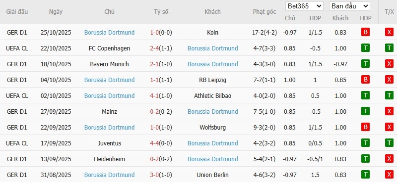 Soi kèo phạt góc Frankfurt vs Dortmund, 0h30 ngày 29/10 - Ảnh 3