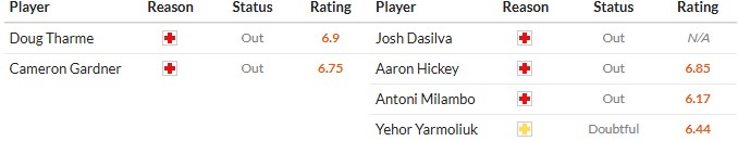 Soi kèo phạt góc Grimsby Town vs Brentford, 2h45 ngày 29/10 - Ảnh 2