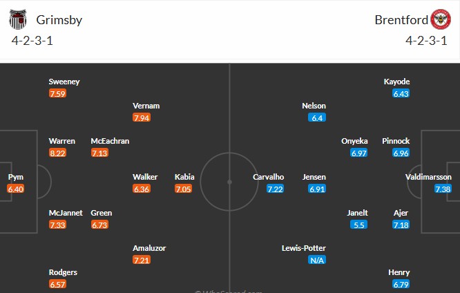 Soi kèo phạt góc Grimsby Town vs Brentford, 2h45 ngày 29/10 - Ảnh 3