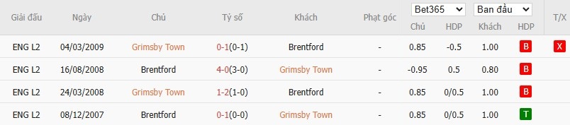 Soi kèo phạt góc Grimsby Town vs Brentford, 2h45 ngày 29/10 - Ảnh 6