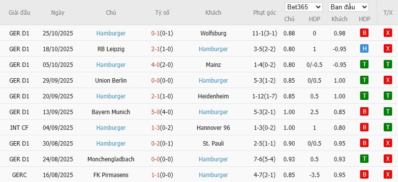 Soi kèo phạt góc Heidenheim vs Hamburger, 0h30 ngày 29/10 - Ảnh 3