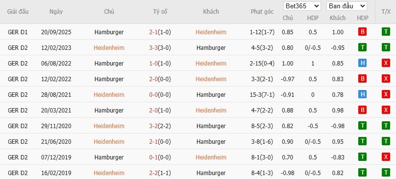 Soi kèo phạt góc Heidenheim vs Hamburger, 0h30 ngày 29/10 - Ảnh 4