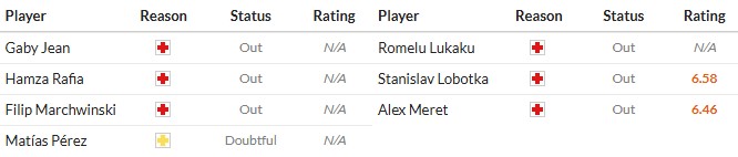 Soi kèo phạt góc Lecce vs Napoli, 0h30 ngày 29/10 - Ảnh 2