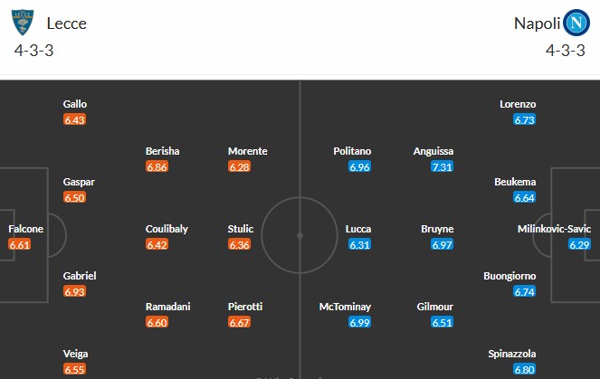 Soi kèo phạt góc Lecce vs Napoli, 0h30 ngày 29/10 - Ảnh 3