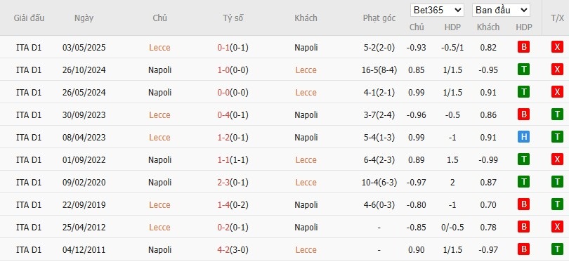 Soi kèo phạt góc Lecce vs Napoli, 0h30 ngày 29/10 - Ảnh 6