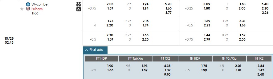 Soi kèo phạt góc Wycombe vs Fulham, 2h45 ngày 29/10 - Ảnh 1