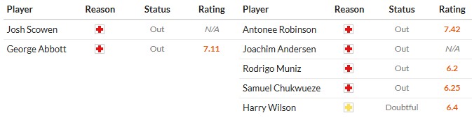 Soi kèo phạt góc Wycombe vs Fulham, 2h45 ngày 29/10 - Ảnh 2