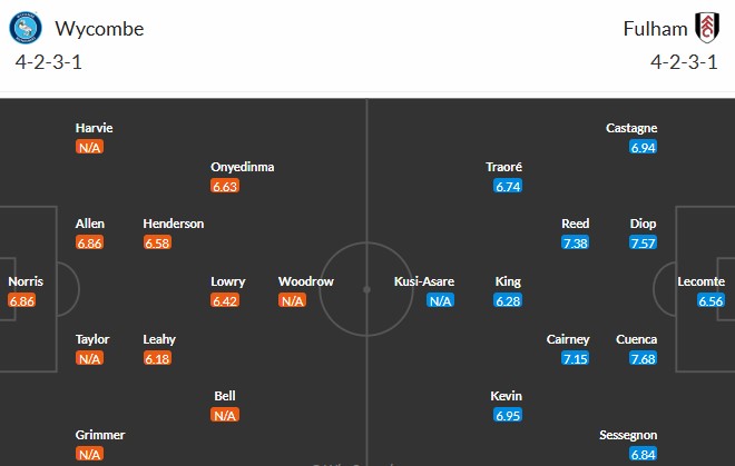 Soi kèo phạt góc Wycombe vs Fulham, 2h45 ngày 29/10 - Ảnh 3