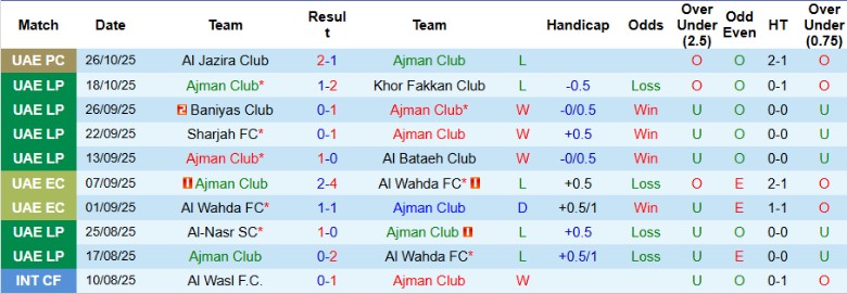 Nhận định, Soi kèo Ajman Club vs Al Ain, 22h45 ngày 30/10: Không thể phản kháng - Ảnh 3