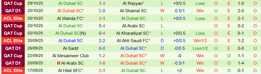Nhận định, Soi kèo Al-Gharafa vs Al Duhail, 21h30 ngày 30/10: Tưng bừng bàn thắng - Ảnh 1