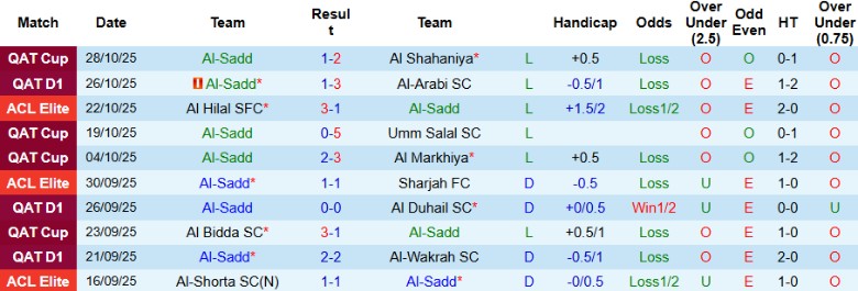Nhận định, Soi kèo Al-Sadd vs Al Rayyan, 23h30 ngày 30/10: Bám đuổi kịch tính - Ảnh 3