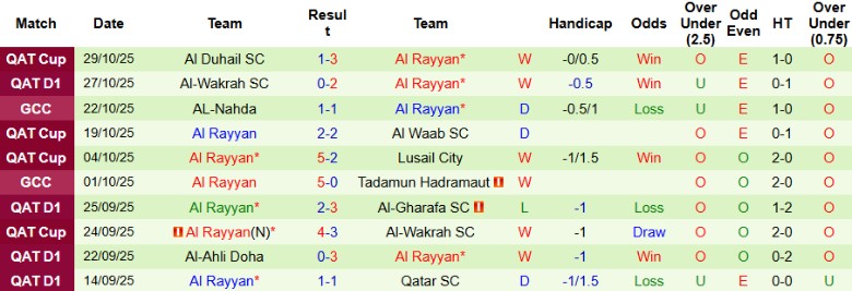 Nhận định, Soi kèo Al-Sadd vs Al Rayyan, 23h30 ngày 30/10: Bám đuổi kịch tính - Ảnh 4