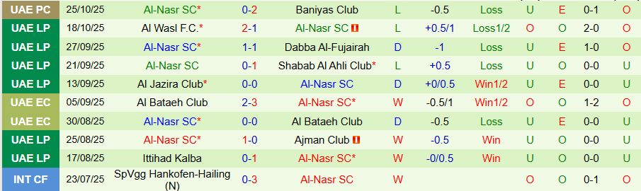 Nhận định, Soi kèo Al Wahda vs Al-Nasr, 20h00 ngày 30/10: Bất ngờ nổ ra - Ảnh 1