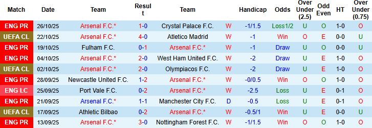 Nhận định, Soi kèo Arsenal vs Brighton 02h45 ngày 30/10: Cầm chân Pháo thủ - Ảnh 3