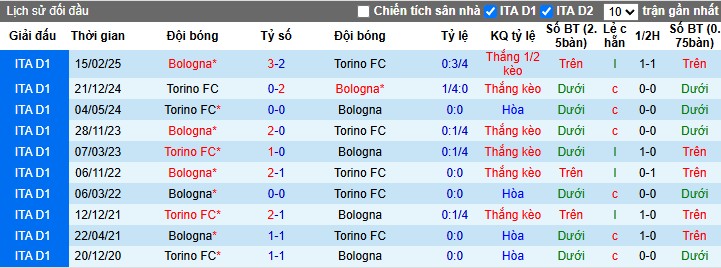 Nhận định, Soi kèo Bologna vs Torino, 2h45 ngày 30/10: Điểm tựa sân nhà - Ảnh 1