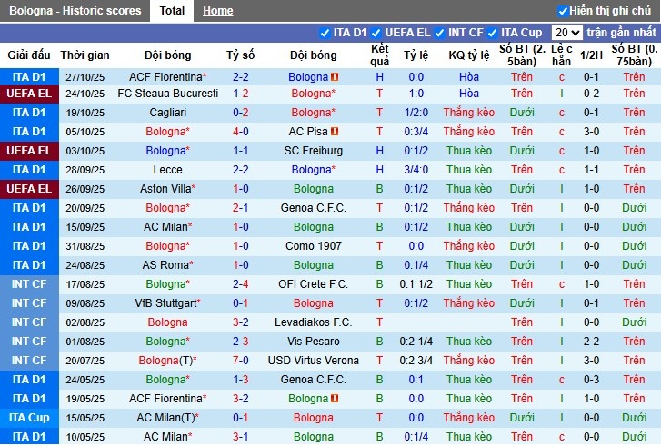 Nhận định, Soi kèo Bologna vs Torino, 2h45 ngày 30/10: Điểm tựa sân nhà - Ảnh 2