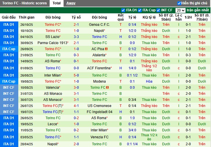 Nhận định, Soi kèo Bologna vs Torino, 2h45 ngày 30/10: Điểm tựa sân nhà - Ảnh 3