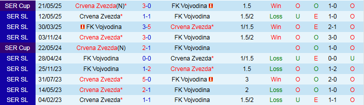 Nhận định, Soi kèo FK Vojvodina vs Crvena Zvezda 0h00 ngày 31/10: Mất điểm trên sân khách - Ảnh 4