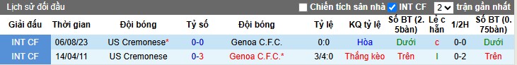 Nhận định, Soi kèo Genoa vs Cremonese, 2h45 ngày 30/10: Thế trận khó đoán - Ảnh 1