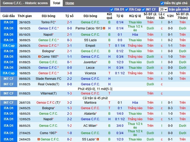 Nhận định, Soi kèo Genoa vs Cremonese, 2h45 ngày 30/10: Thế trận khó đoán - Ảnh 2