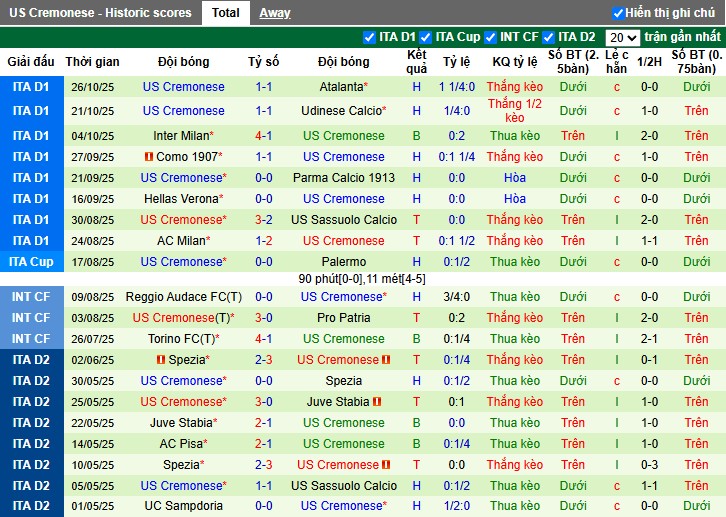 Nhận định, Soi kèo Genoa vs Cremonese, 2h45 ngày 30/10: Thế trận khó đoán - Ảnh 3