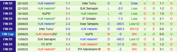 Nhận định, Soi kèo Ilves Tampere vs HJK Helsinki 0h00 ngày 31/10: Chủ nhà hưởng niềm vui - Ảnh 3