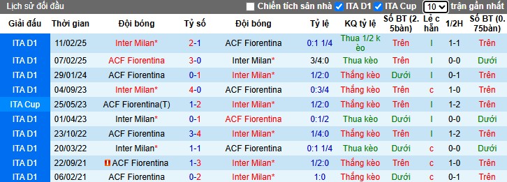 Nhận định, Soi kèo Inter Milan vs Fiorentina, 2h45 ngày 30/10: Khó có bất ngờ - Ảnh 1