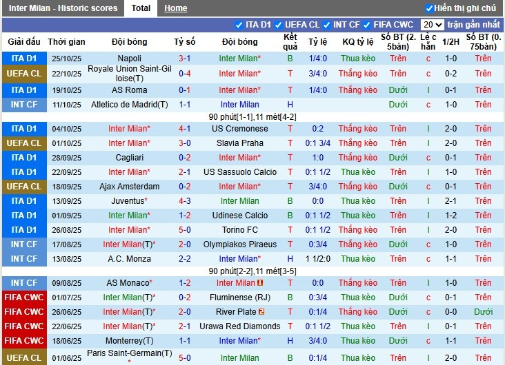 Nhận định, Soi kèo Inter Milan vs Fiorentina, 2h45 ngày 30/10: Khó có bất ngờ - Ảnh 2