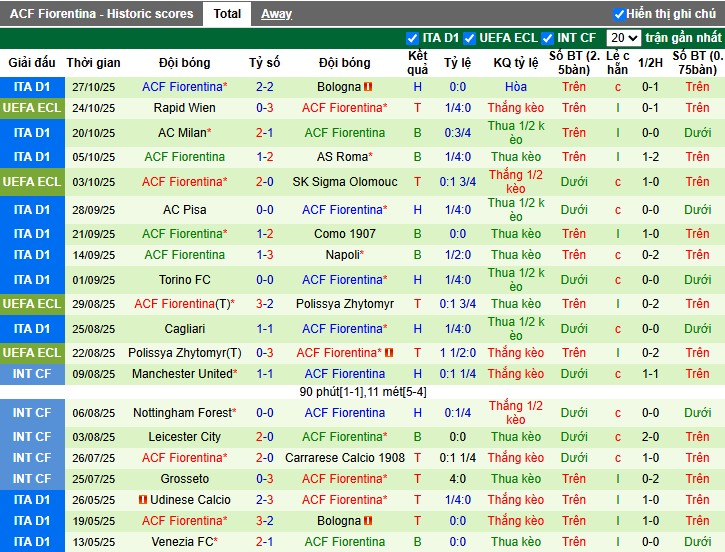 Nhận định, Soi kèo Inter Milan vs Fiorentina, 2h45 ngày 30/10: Khó có bất ngờ - Ảnh 3