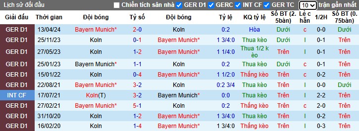 Nhận định, Soi kèo Koln vs Bayern Munich, 2h45 ngày 30/10: Đôi công hấp dẫn - Ảnh 1