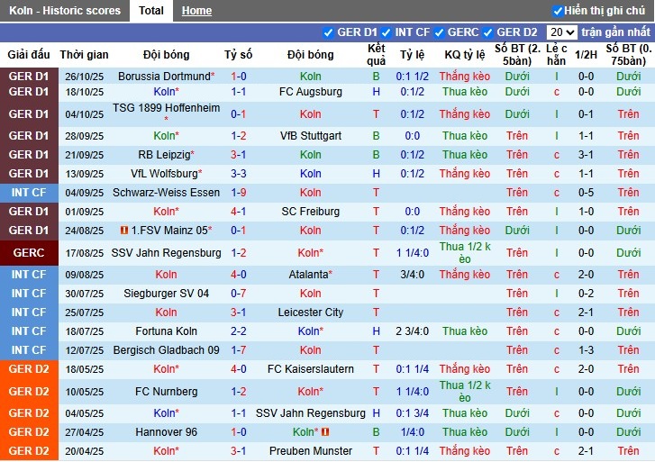 Nhận định, Soi kèo Koln vs Bayern Munich, 2h45 ngày 30/10: Đôi công hấp dẫn - Ảnh 2