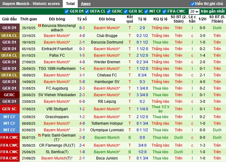 Nhận định, Soi kèo Koln vs Bayern Munich, 2h45 ngày 30/10: Đôi công hấp dẫn - Ảnh 3