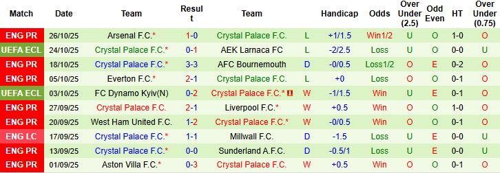 Nhận định, Soi kèo Liverpool vs Crystal Palace 02h45 ngày 30/10: Đụng độ khắc tinh - Ảnh 2