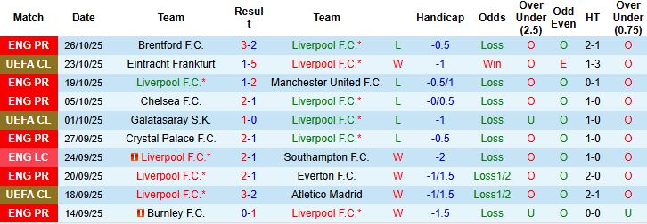 Nhận định, Soi kèo Liverpool vs Crystal Palace 02h45 ngày 30/10: Đụng độ khắc tinh - Ảnh 3