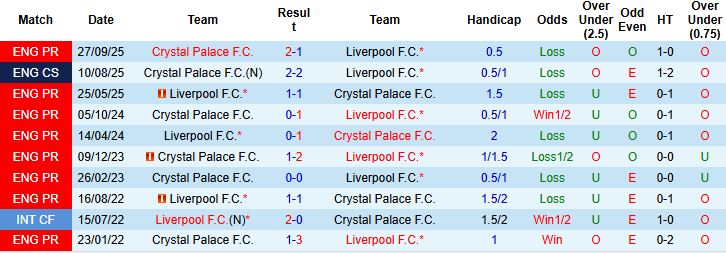 Nhận định, Soi kèo Liverpool vs Crystal Palace 02h45 ngày 30/10: Đụng độ khắc tinh - Ảnh 4