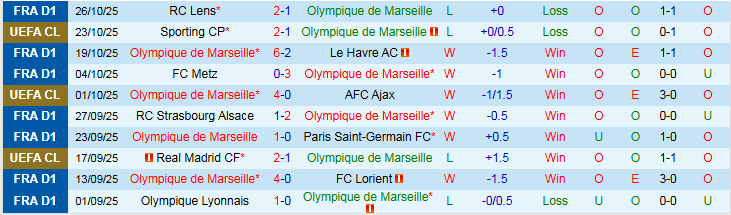 Nhận định, Soi kèo Marseille vs Angers 3h05 ngày 30/10: Chủ nhà trở lại - Ảnh 2