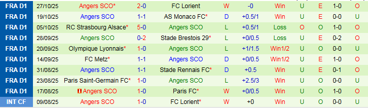 Nhận định, Soi kèo Marseille vs Angers 3h05 ngày 30/10: Chủ nhà trở lại - Ảnh 3
